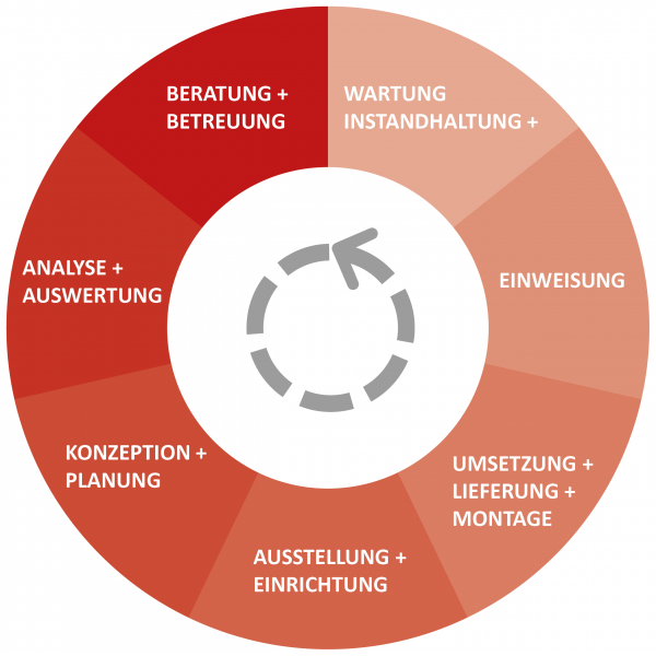 Büromöbel - Bürohaus Feuerstein - Erfolg lässt sich einrichten